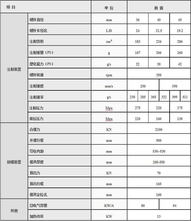 湖南海凡升機(jī)電設(shè)備科技有限公司,長(zhǎng)沙海達(dá)注塑機(jī)銷售,模具配件,潤(rùn)滑油銷售 湖南海凡升機(jī)電設(shè)備科技有限公司,長(zhǎng)沙海達(dá)注塑機(jī)銷售,模具配件,潤(rùn)滑油銷售