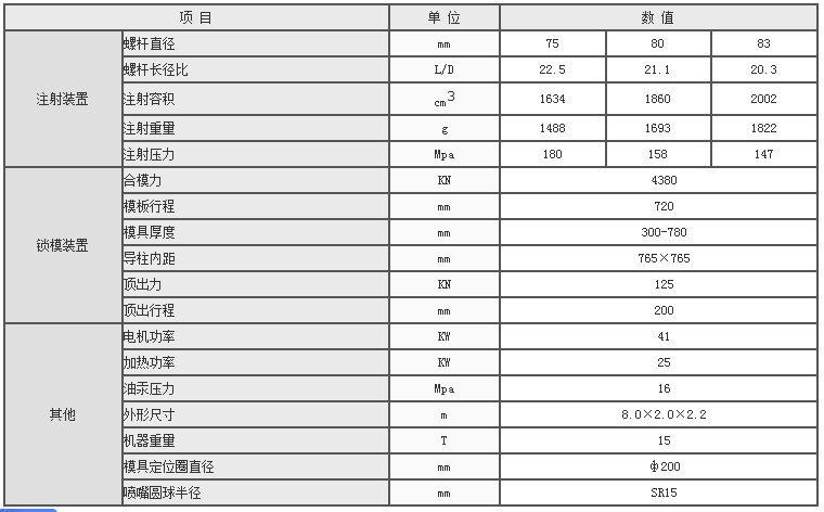 湖南海凡升機(jī)電設(shè)備科技有限公司,長沙海達(dá)注塑機(jī)銷售,模具配件,潤滑油銷售 湖南海凡升機(jī)電設(shè)備科技有限公司,長沙海達(dá)注塑機(jī)銷售,模具配件,潤滑油銷售