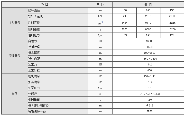 湖南海凡升機(jī)電設(shè)備科技有限公司,長沙海達(dá)注塑機(jī)銷售,模具配件,潤滑油銷售 湖南海凡升機(jī)電設(shè)備科技有限公司,長沙海達(dá)注塑機(jī)銷售,模具配件,潤滑油銷售