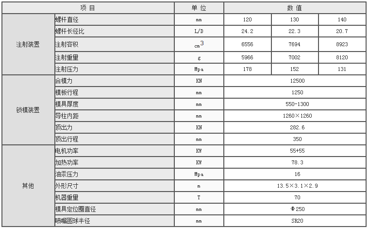 湖南海凡升機(jī)電設(shè)備科技有限公司,長(zhǎng)沙海達(dá)注塑機(jī)銷售,模具配件,潤(rùn)滑油銷售 湖南海凡升機(jī)電設(shè)備科技有限公司,長(zhǎng)沙海達(dá)注塑機(jī)銷售,模具配件,潤(rùn)滑油銷售