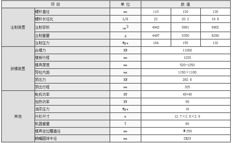 湖南海凡升機(jī)電設(shè)備科技有限公司,長沙海達(dá)注塑機(jī)銷售,模具配件,潤滑油銷售 湖南海凡升機(jī)電設(shè)備科技有限公司,長沙海達(dá)注塑機(jī)銷售,模具配件,潤滑油銷售