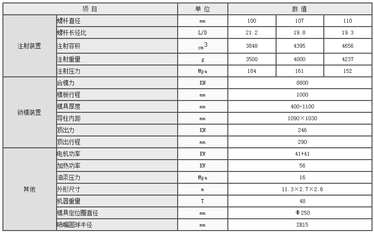 湖南海凡升機(jī)電設(shè)備科技有限公司,長(zhǎng)沙海達(dá)注塑機(jī)銷售,模具配件,潤(rùn)滑油銷售 湖南海凡升機(jī)電設(shè)備科技有限公司,長(zhǎng)沙海達(dá)注塑機(jī)銷售,模具配件,潤(rùn)滑油銷售