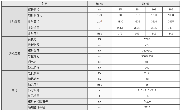 湖南海凡升機電設(shè)備科技有限公司,長沙海達注塑機銷售,模具配件,潤滑油銷售 湖南海凡升機電設(shè)備科技有限公司,長沙海達注塑機銷售,模具配件,潤滑油銷售