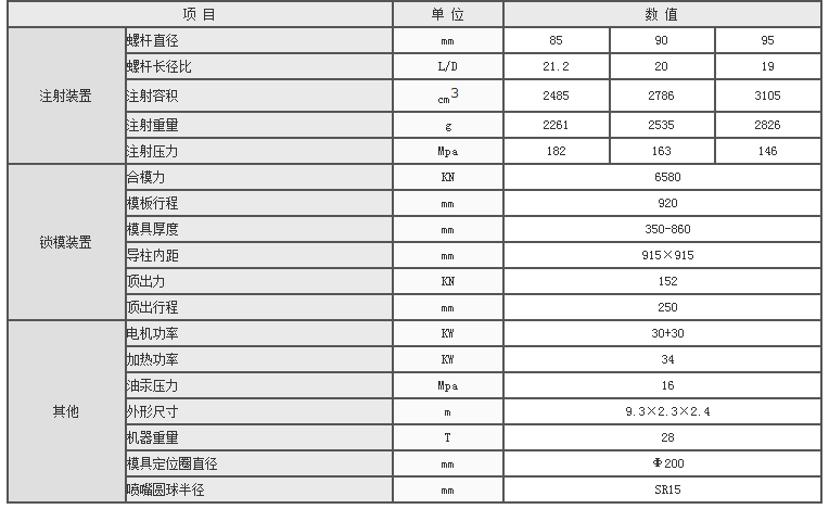 湖南海凡升機電設(shè)備科技有限公司,長沙海達注塑機銷售,模具配件,潤滑油銷售 湖南海凡升機電設(shè)備科技有限公司,長沙海達注塑機銷售,模具配件,潤滑油銷售