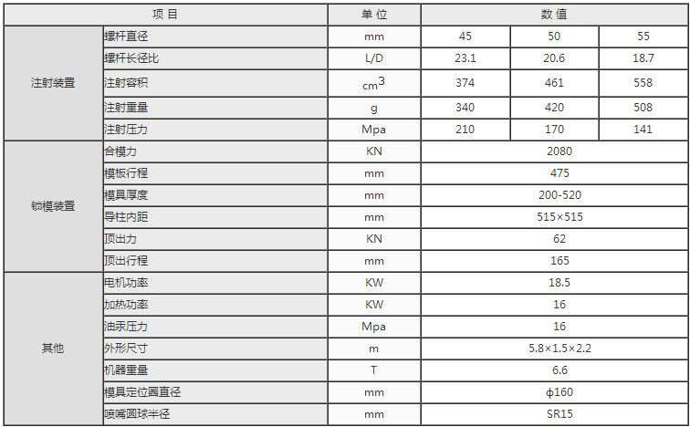 湖南海凡升機(jī)電設(shè)備科技有限公司,長沙海達(dá)注塑機(jī)銷售,模具配件,潤滑油銷售 湖南海凡升機(jī)電設(shè)備科技有限公司,長沙海達(dá)注塑機(jī)銷售,模具配件,潤滑油銷售