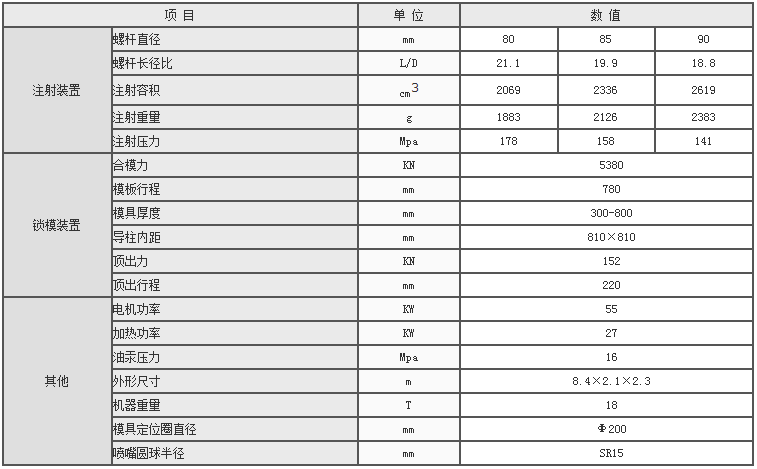 湖南海凡升機電設(shè)備科技有限公司,長沙海達注塑機銷售,模具配件,潤滑油銷售 湖南海凡升機電設(shè)備科技有限公司,長沙海達注塑機銷售,模具配件,潤滑油銷售