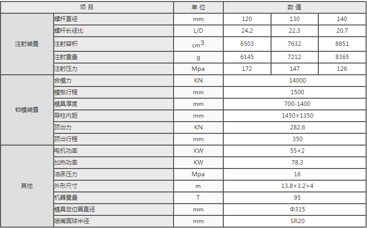 湖南海凡升機電設(shè)備科技有限公司,長沙海達注塑機銷售,模具配件,潤滑油銷售 湖南海凡升機電設(shè)備科技有限公司,長沙海達注塑機銷售,模具配件,潤滑油銷售