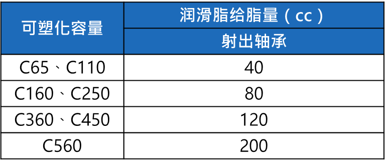 長沙注塑機(jī),海凡升,湖南潤滑油銷售,湖南注塑機(jī),湖南海凡升機(jī)電設(shè)備科技有限公司 長沙注塑機(jī),海凡升,湖南潤滑油銷售,湖南注塑機(jī),湖南海凡升機(jī)電設(shè)備科技有限公司