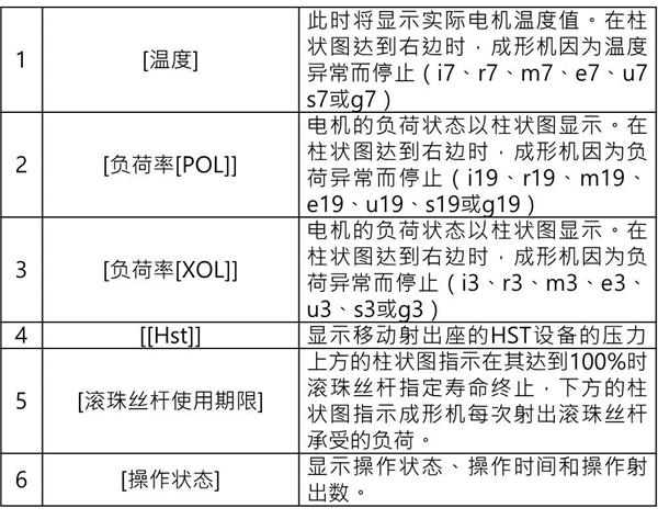 長沙注塑機(jī),海凡升,湖南潤滑油銷售,湖南注塑機(jī),湖南海凡升機(jī)電設(shè)備科技有限公司 長沙注塑機(jī),海凡升,湖南潤滑油銷售,湖南注塑機(jī),湖南海凡升機(jī)電設(shè)備科技有限公司